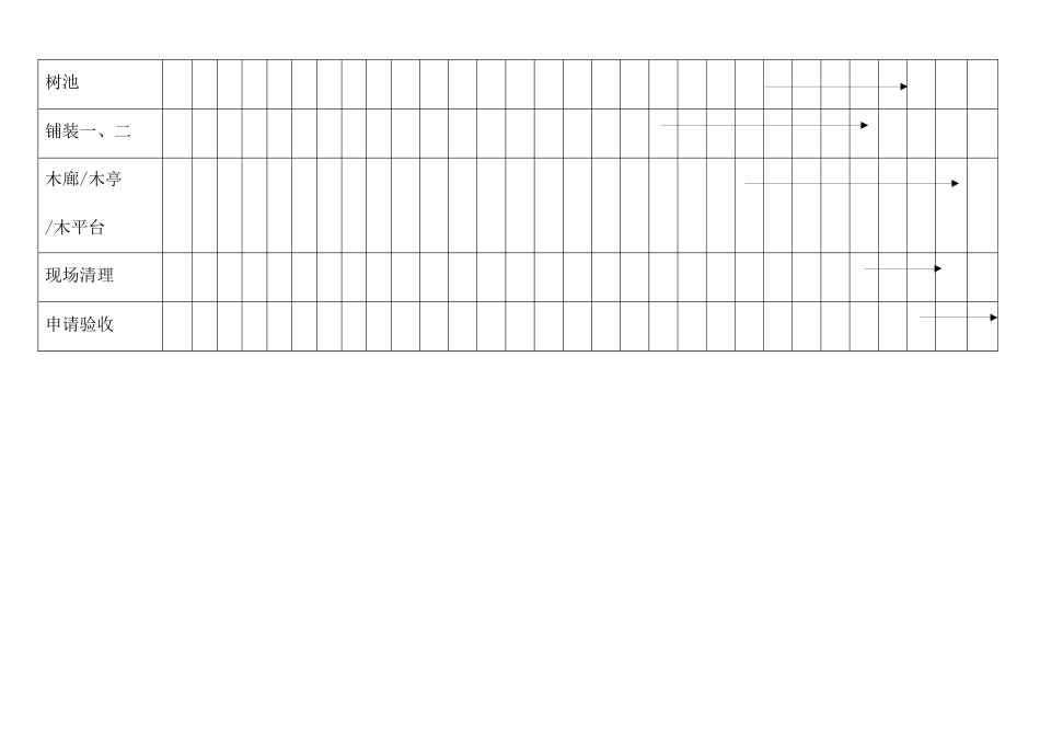 绿化工程施工步骤与形象进度_第3页