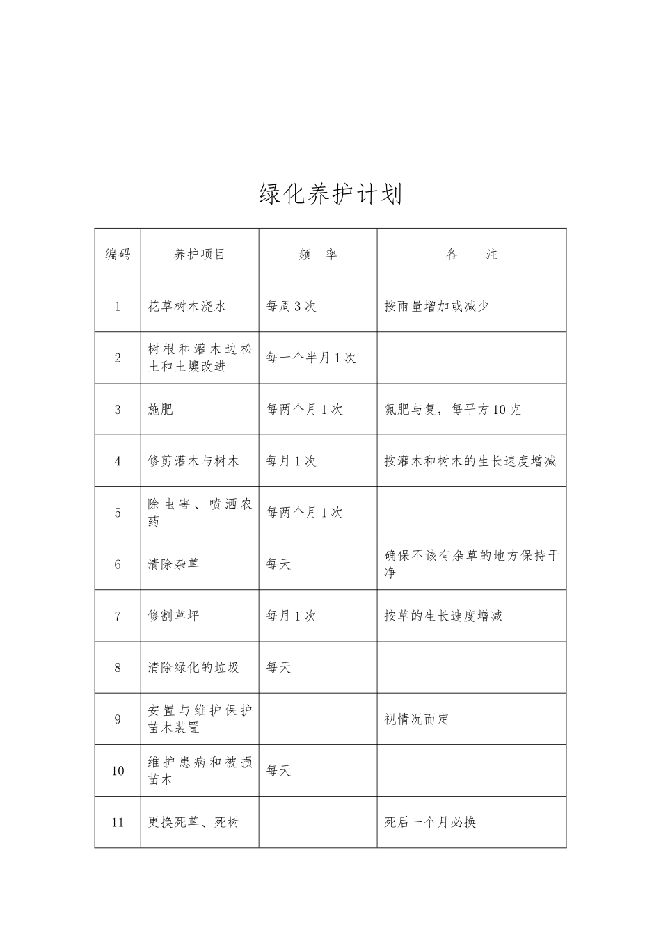 绿化养护报价_第3页