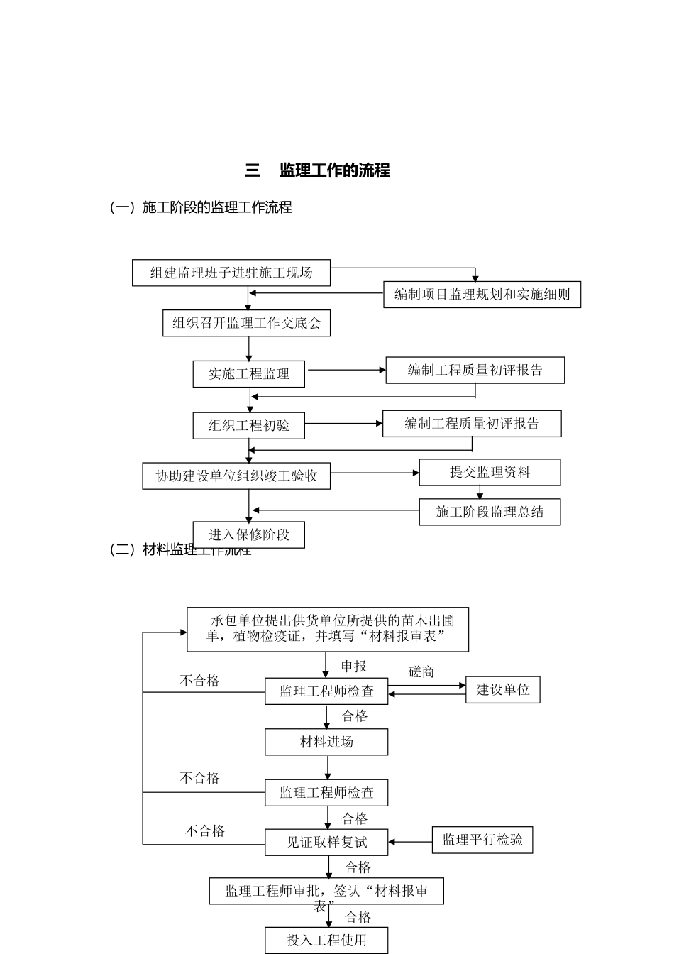 绿化工程监理实施细则_第3页