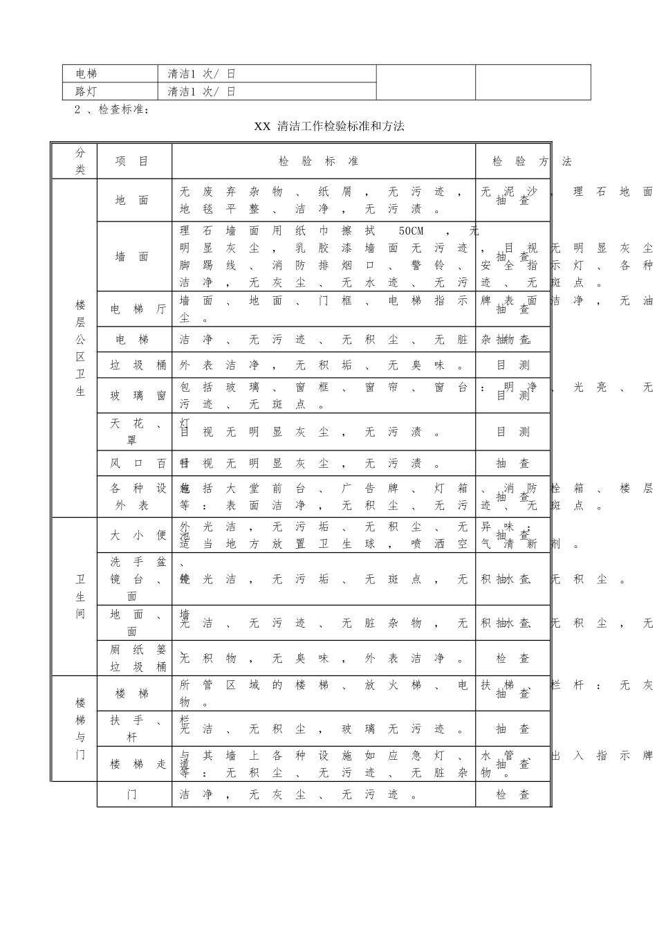 绿城物业保洁管理方案说明_第2页