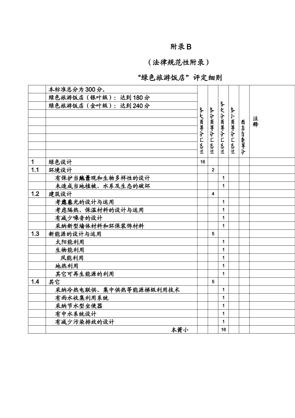 绿色旅游饭店标准 附录B1_第1页