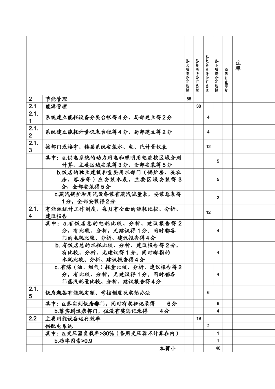 绿色旅游饭店标准 附录B1_第2页