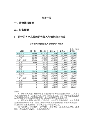 绿色食品集团财务计划