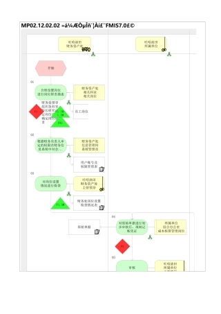 编制成本管理报表与成本预算执行差异分析3