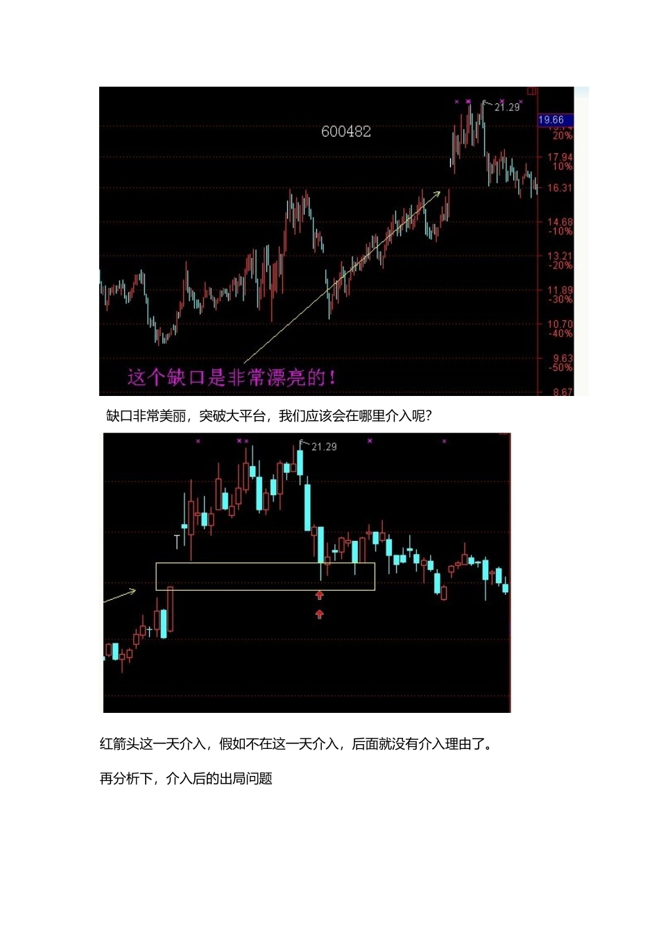 缺口操作模式的研究_第3页