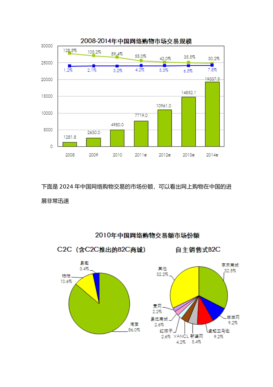 网上购物系统的设计与实现毕业论文_第2页