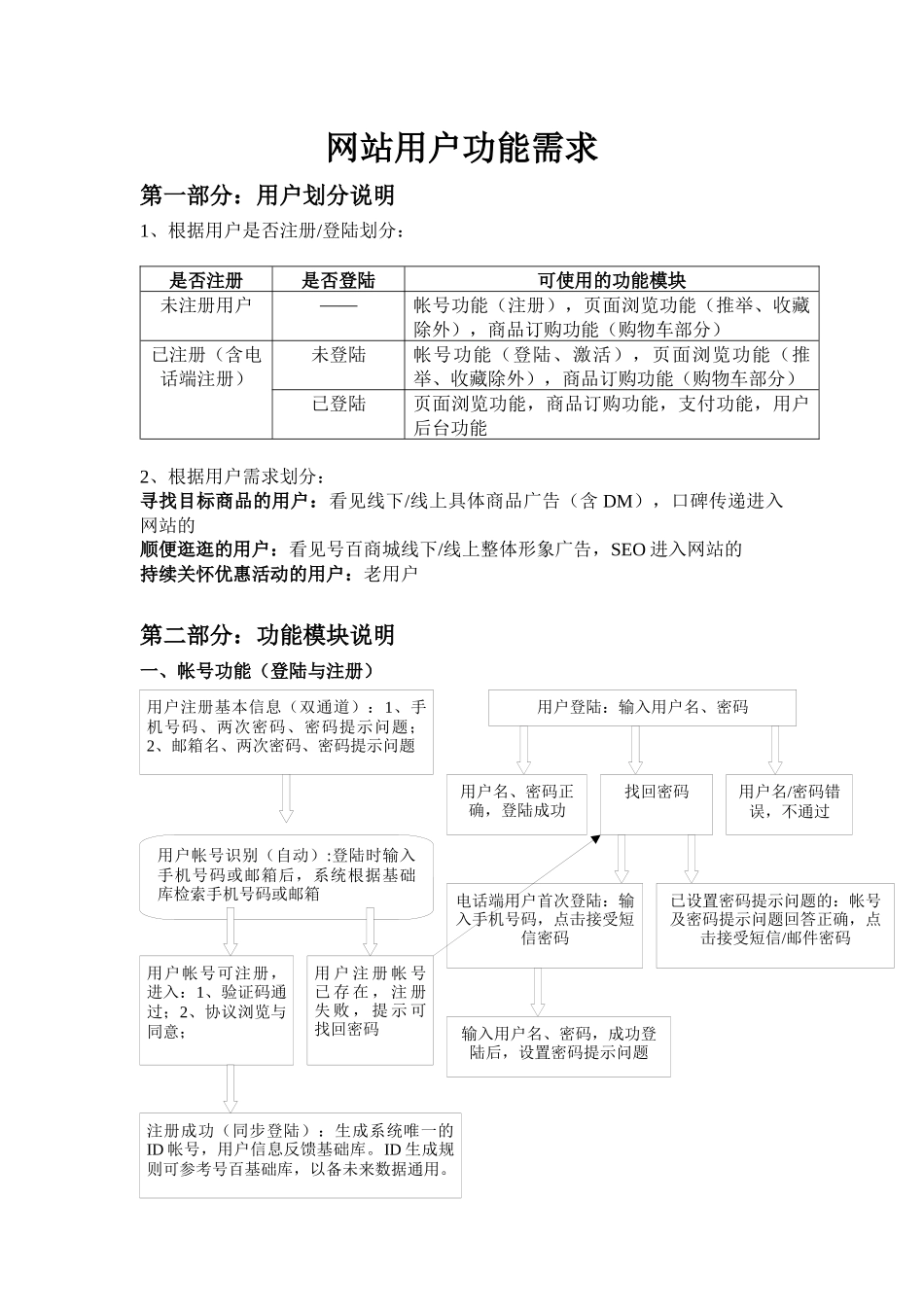 网站+供应商技术开发文档_第1页