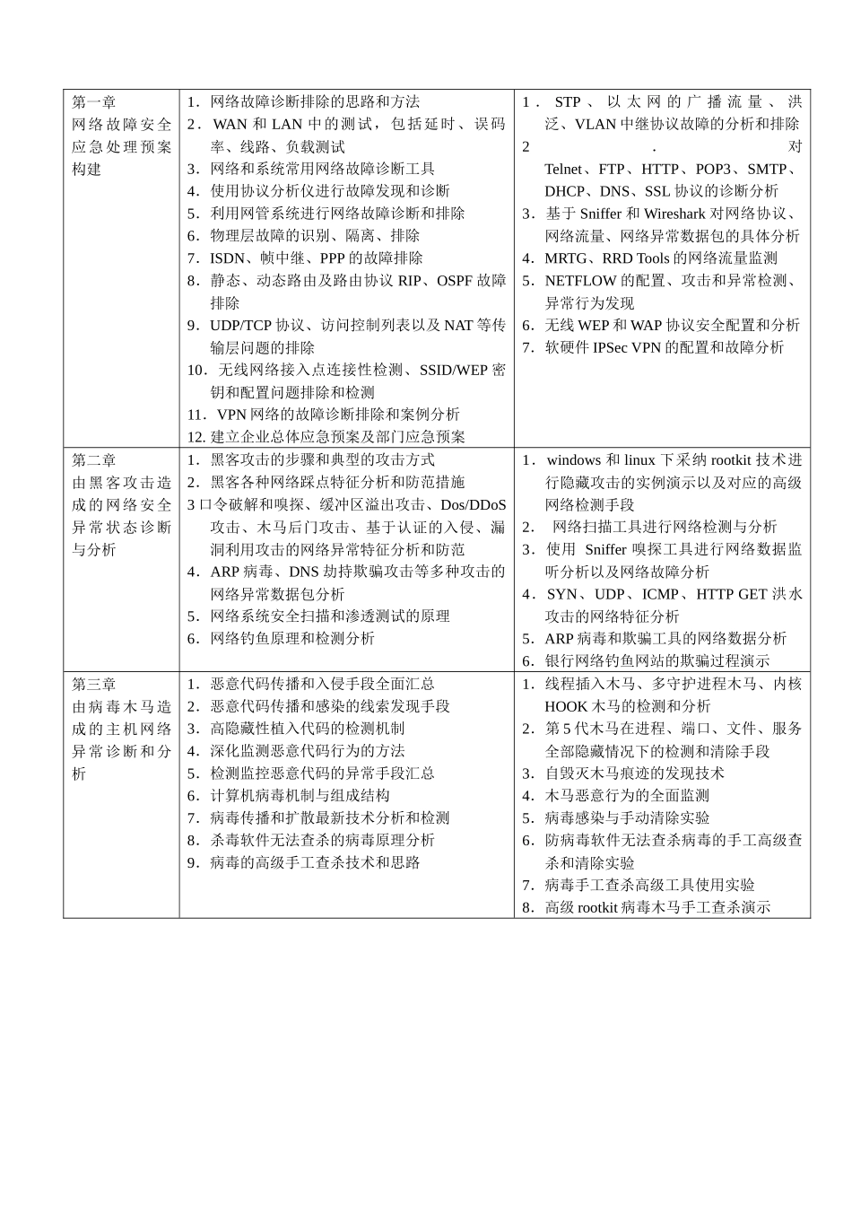 网络安全工程师高级培训_第3页