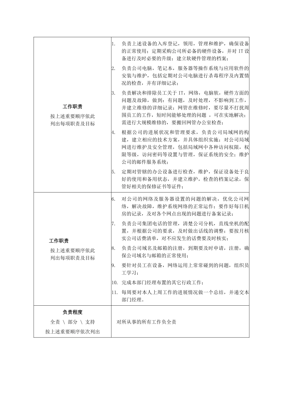 网络管理员职务说明书_第3页
