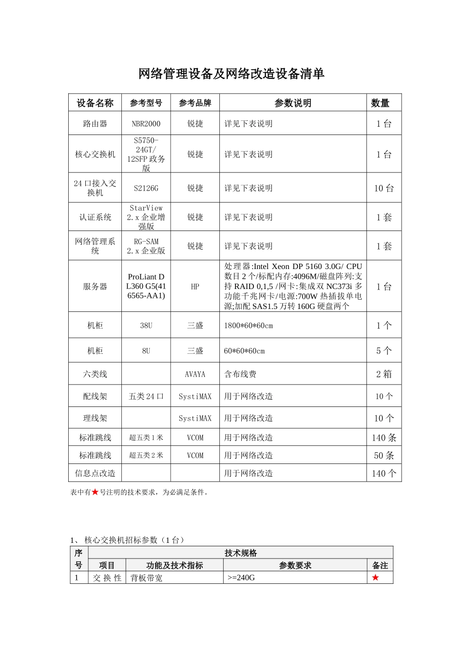 网络管理设备及网络改造设备清单_第1页