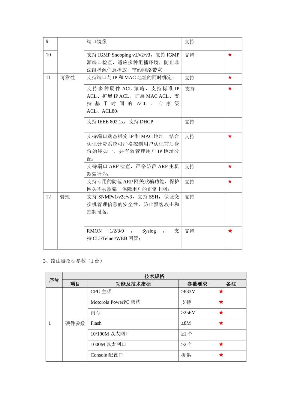 网络管理设备及网络改造设备清单_第3页