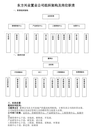 置业公司组织架构及岗位职责