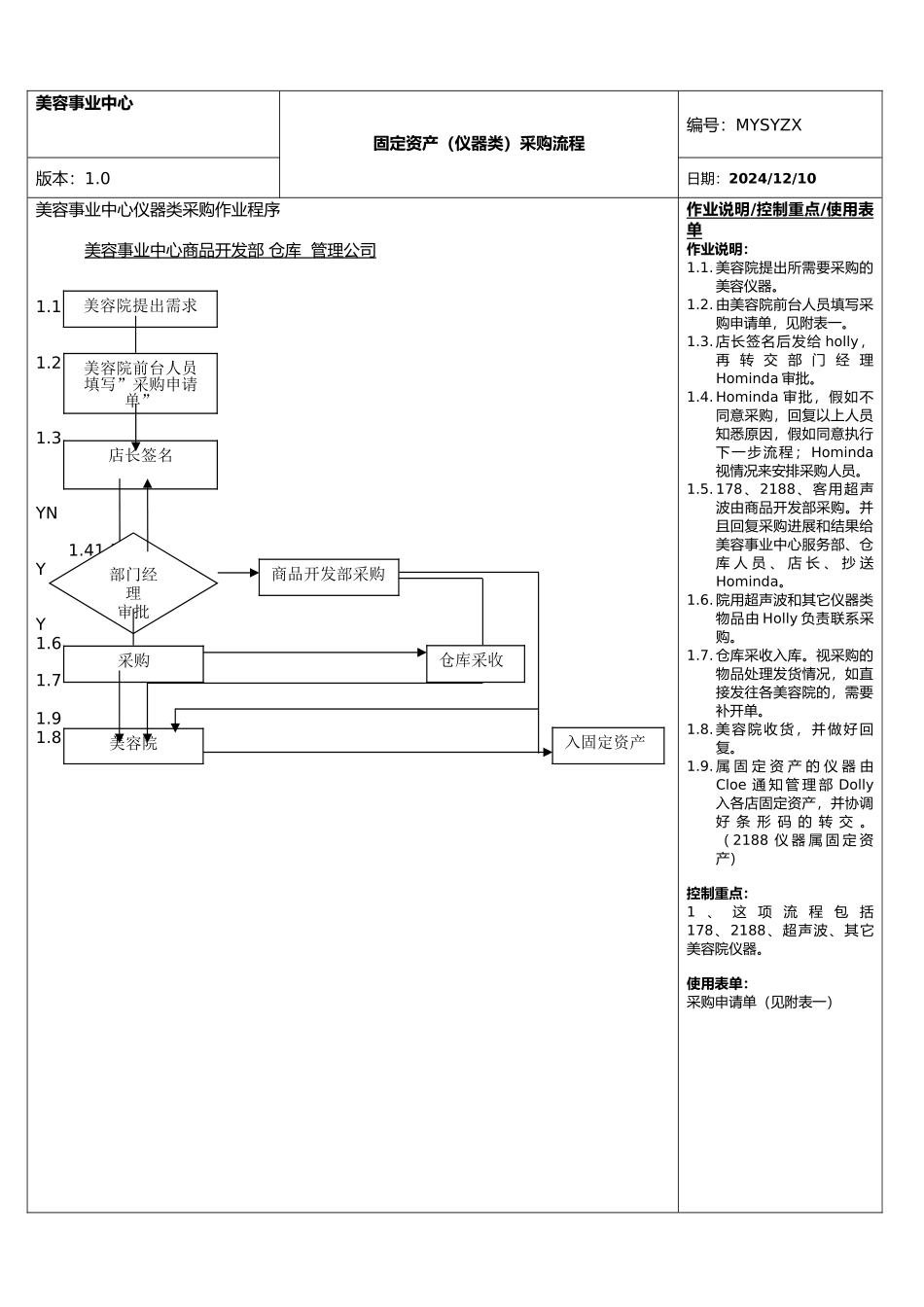 美容事业中心相关工作流程之规范标准_第3页