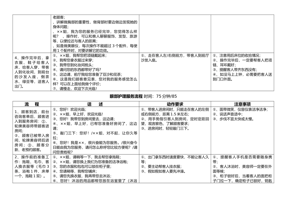 美容院美容师服务流程与制度全_第3页