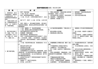 美容院美容师服务流程与制度全