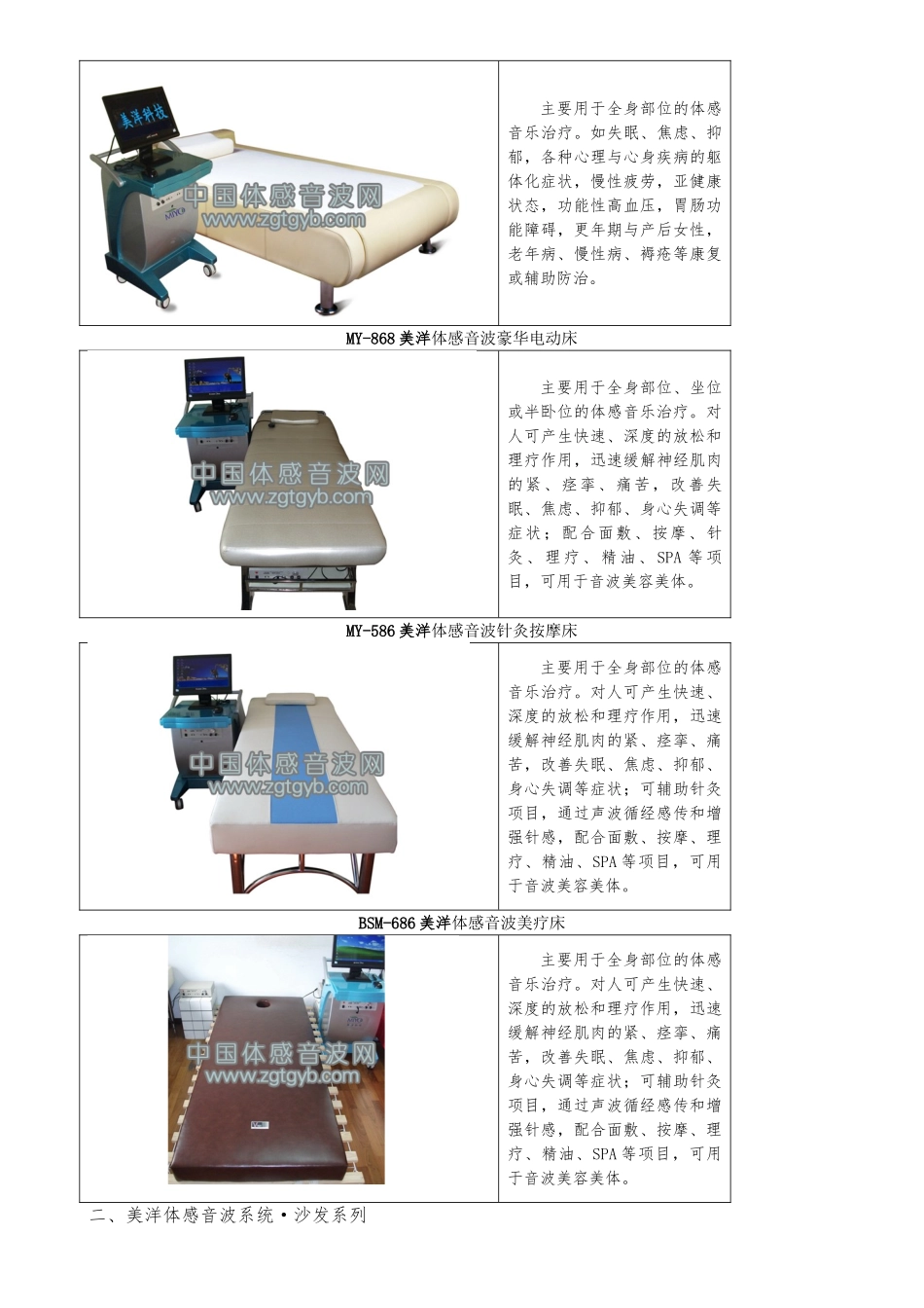 美洋体感音波系统的介绍_第2页