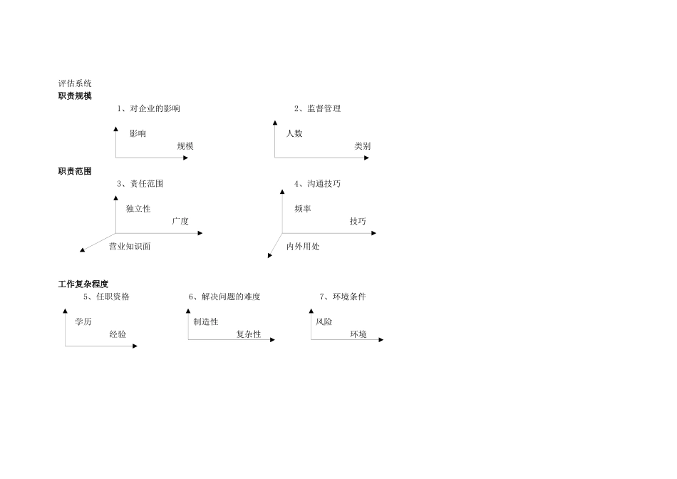 美氏职位评估系统_第2页
