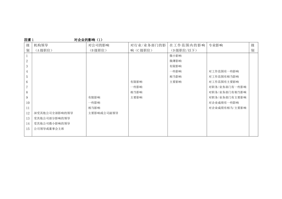 美氏职位评估系统_第3页