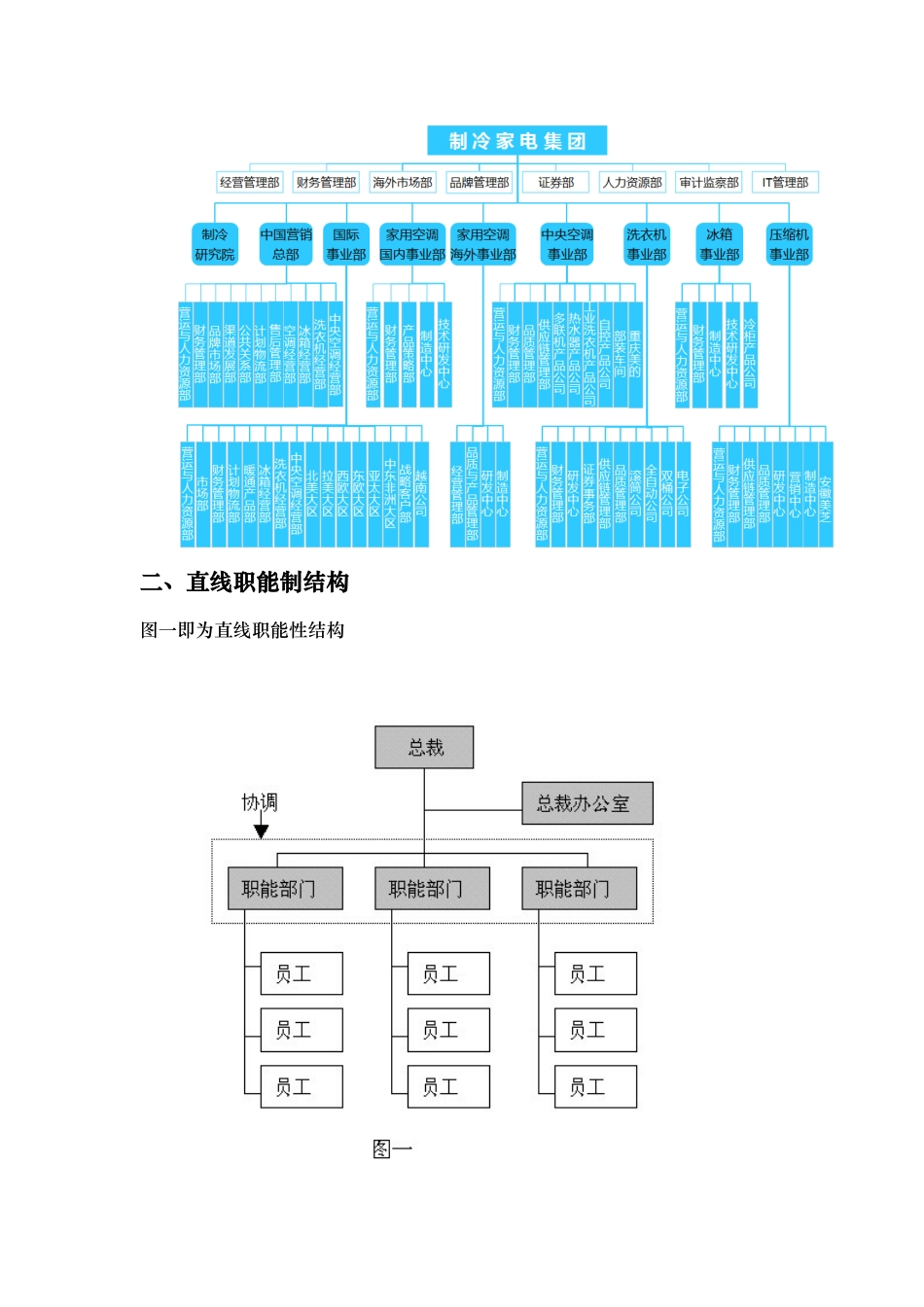 美的集团组织结构的案例分析报告_第3页