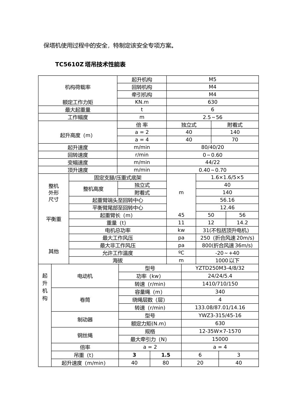 群塔作业防碰撞安全专项方案_第3页