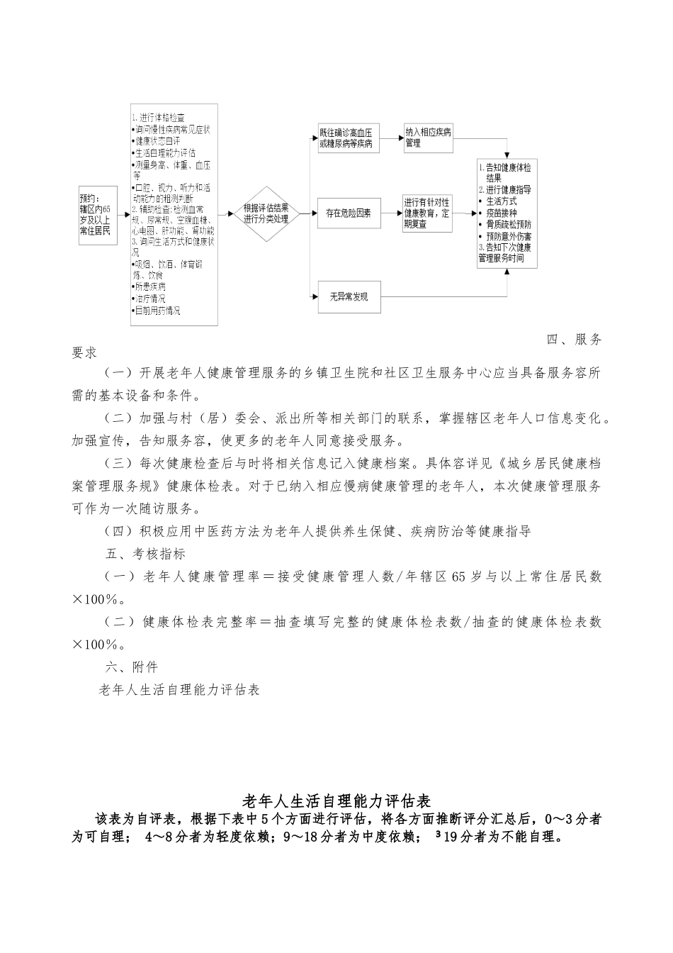 老年人健康管理服务规范标准_第2页