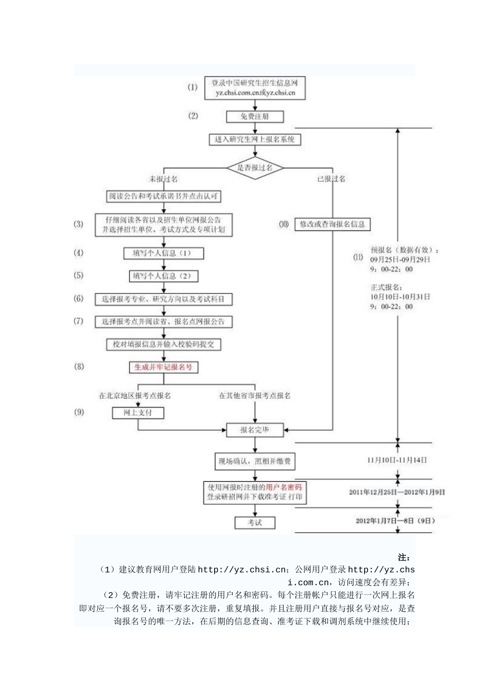 考研网首页考研加油站研招网考研论坛考研网校考研资料考研家园MBAMPAcc_第2页
