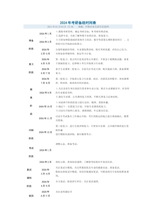 考研时间表 合理规划时间