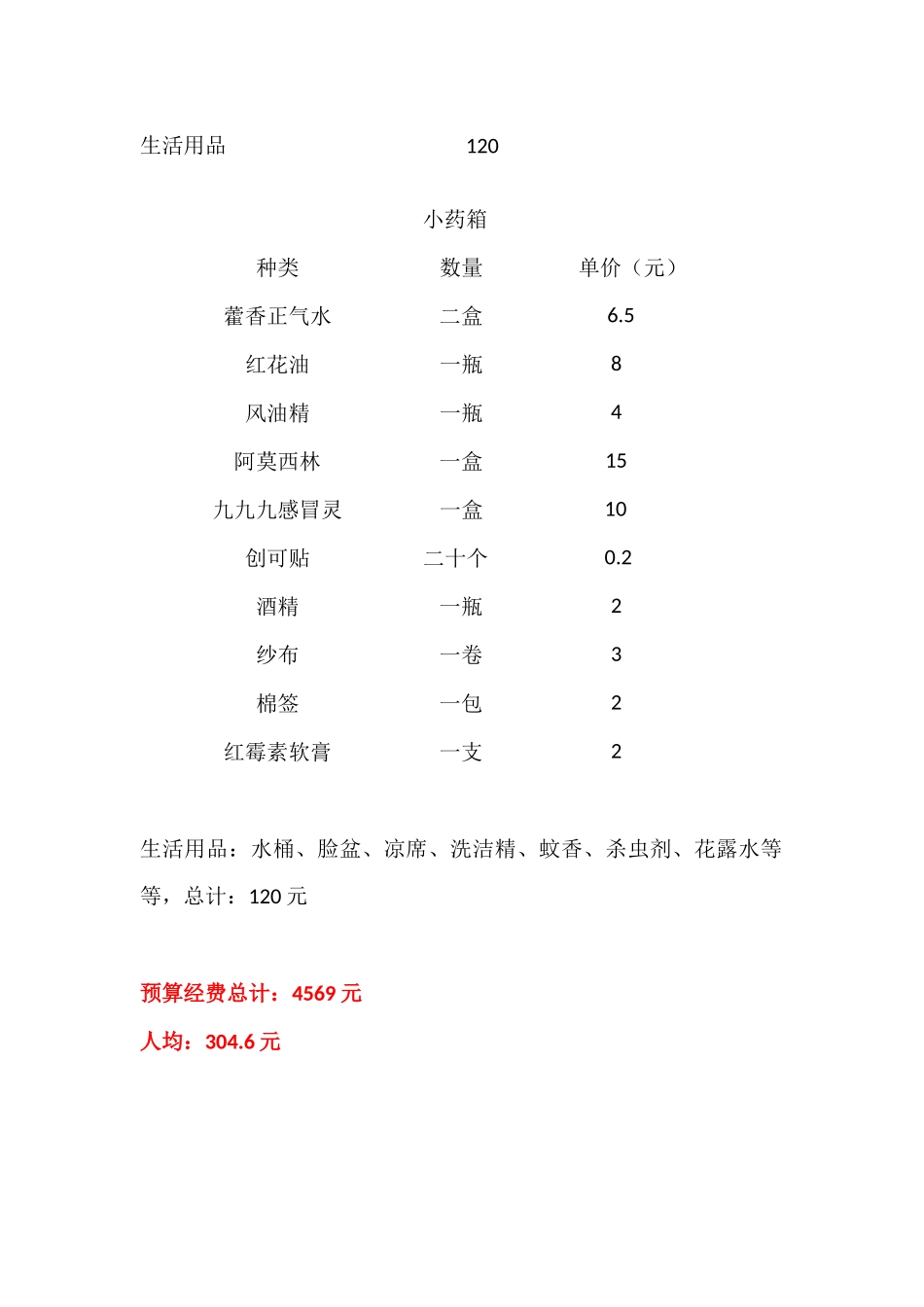 耒阳支教队经费预算草案_第2页