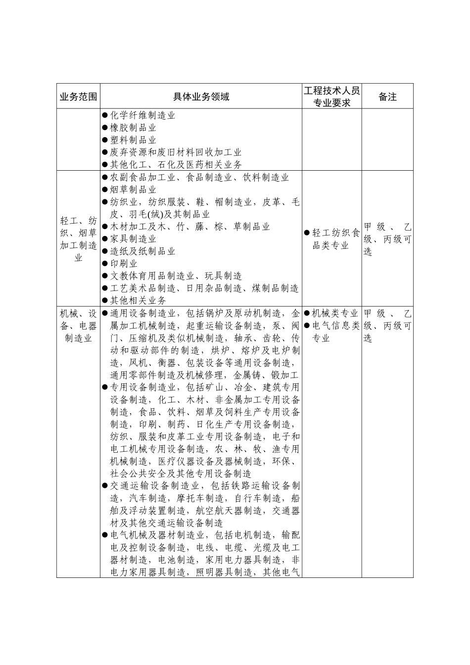 职业卫生技术服务机构管理办法范本_第2页