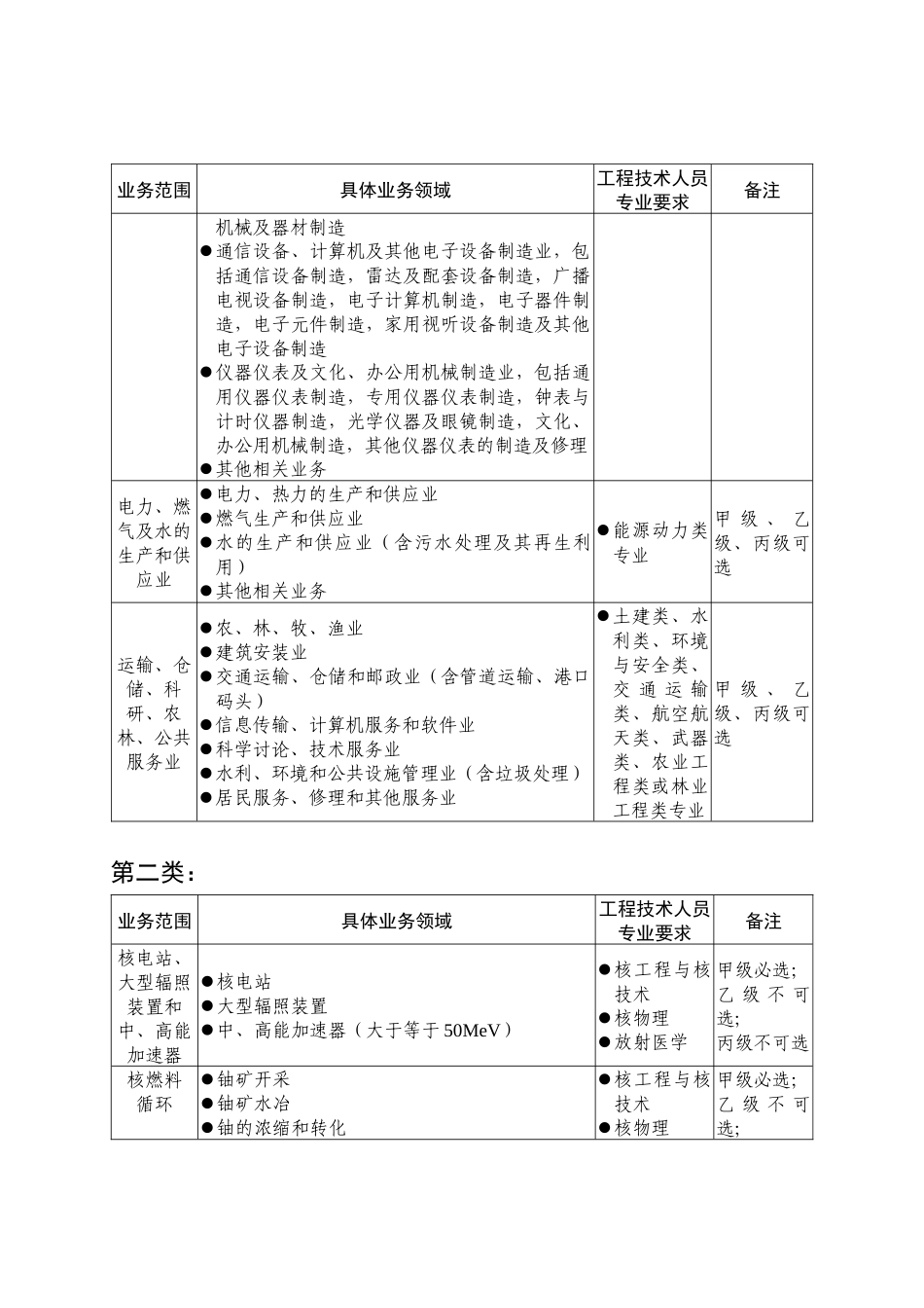 职业卫生技术服务机构管理办法范本_第3页