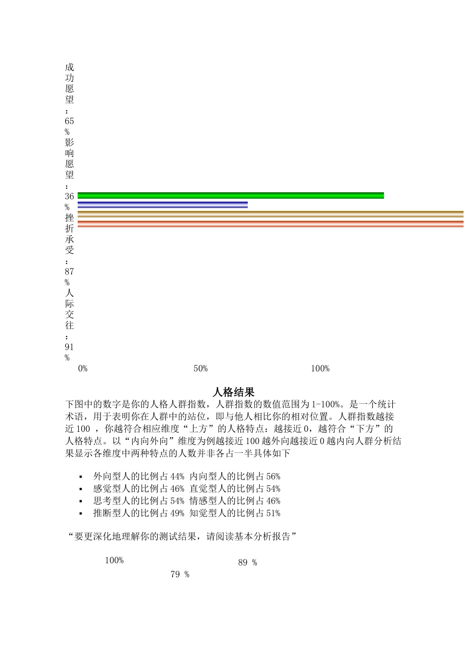 职业发展报告_第3页