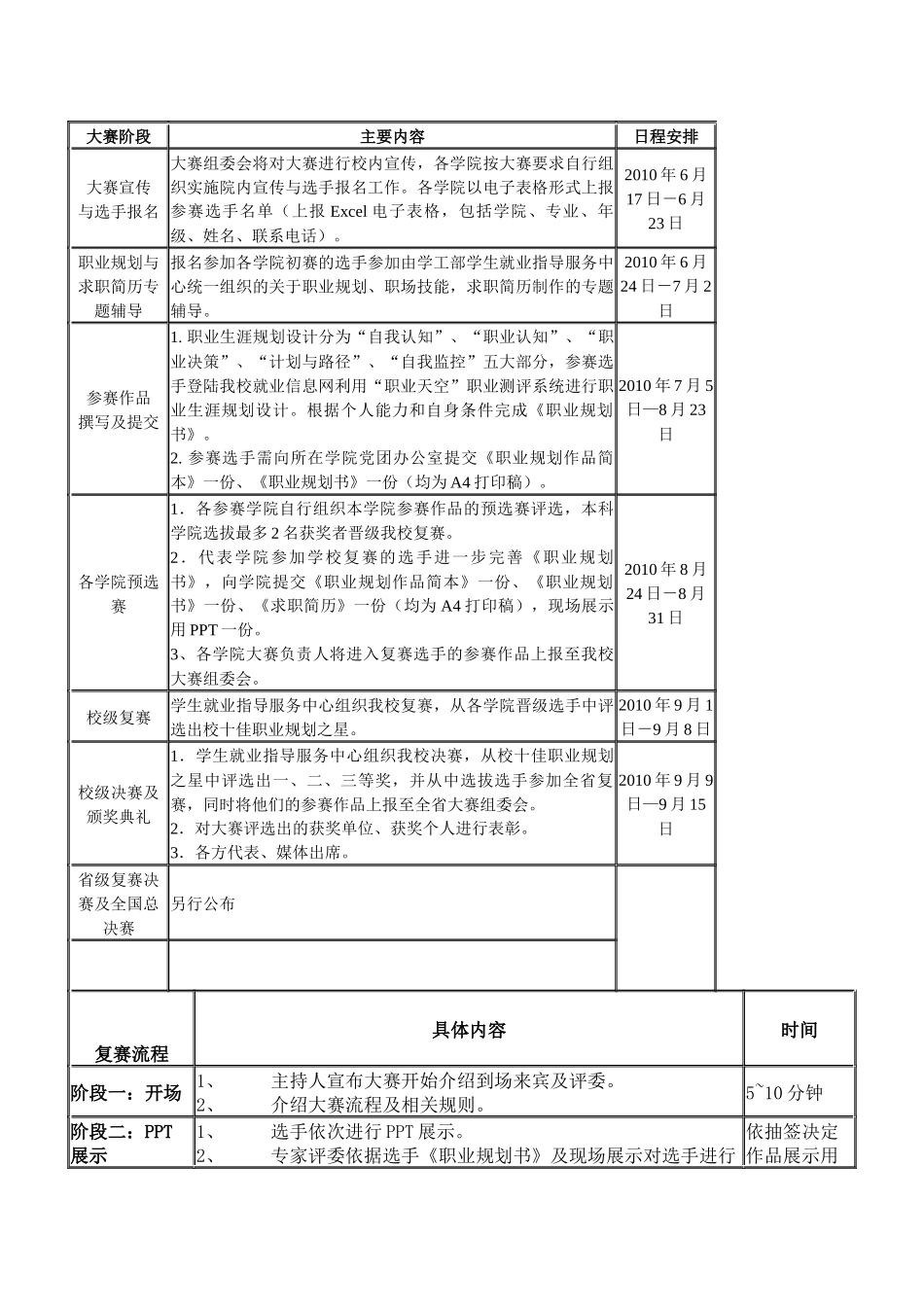职业生涯规划大赛规则及日程表_第1页