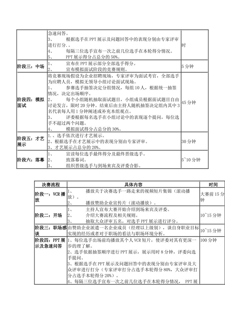 职业生涯规划大赛规则及日程表_第2页