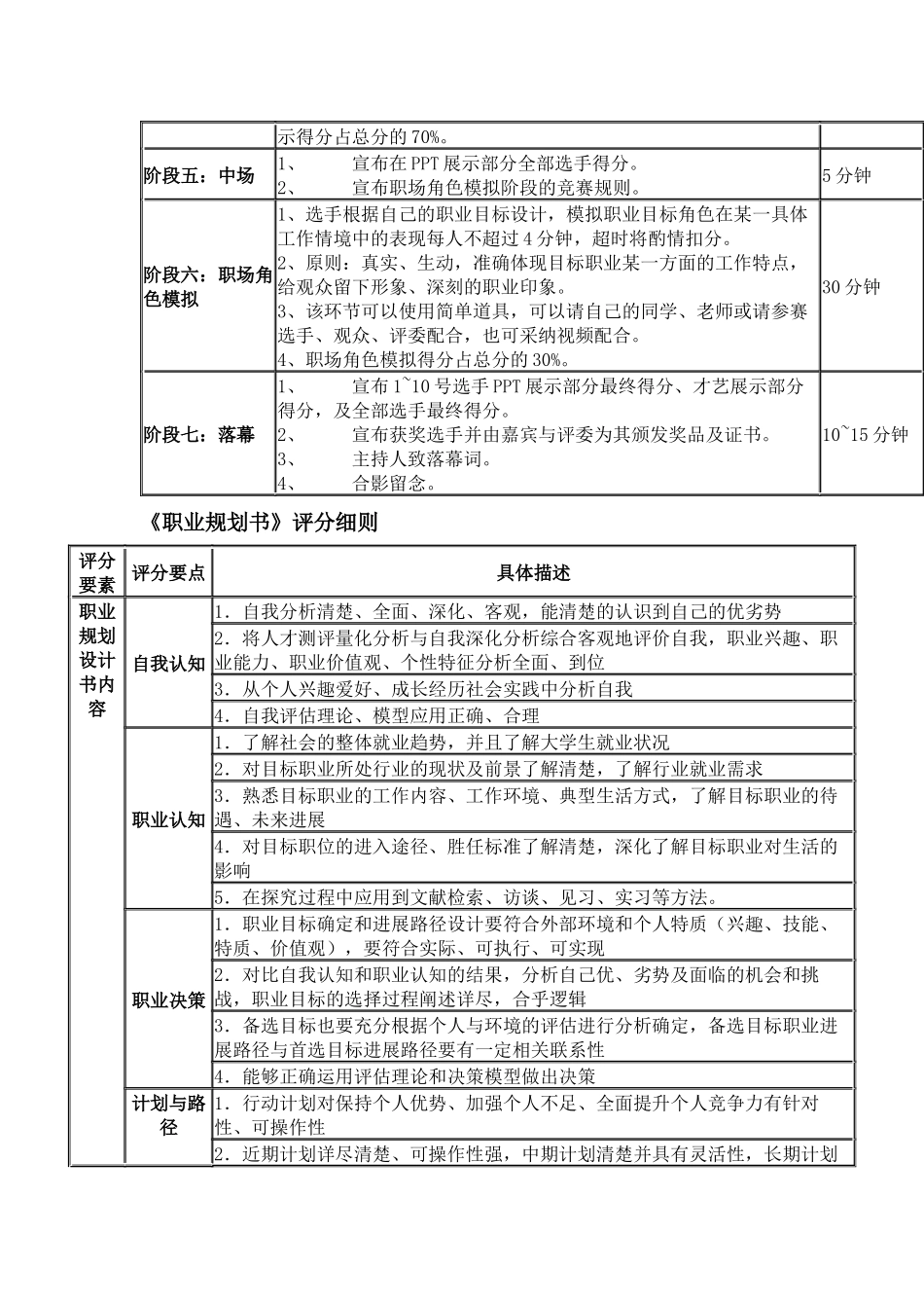 职业生涯规划大赛规则及日程表_第3页