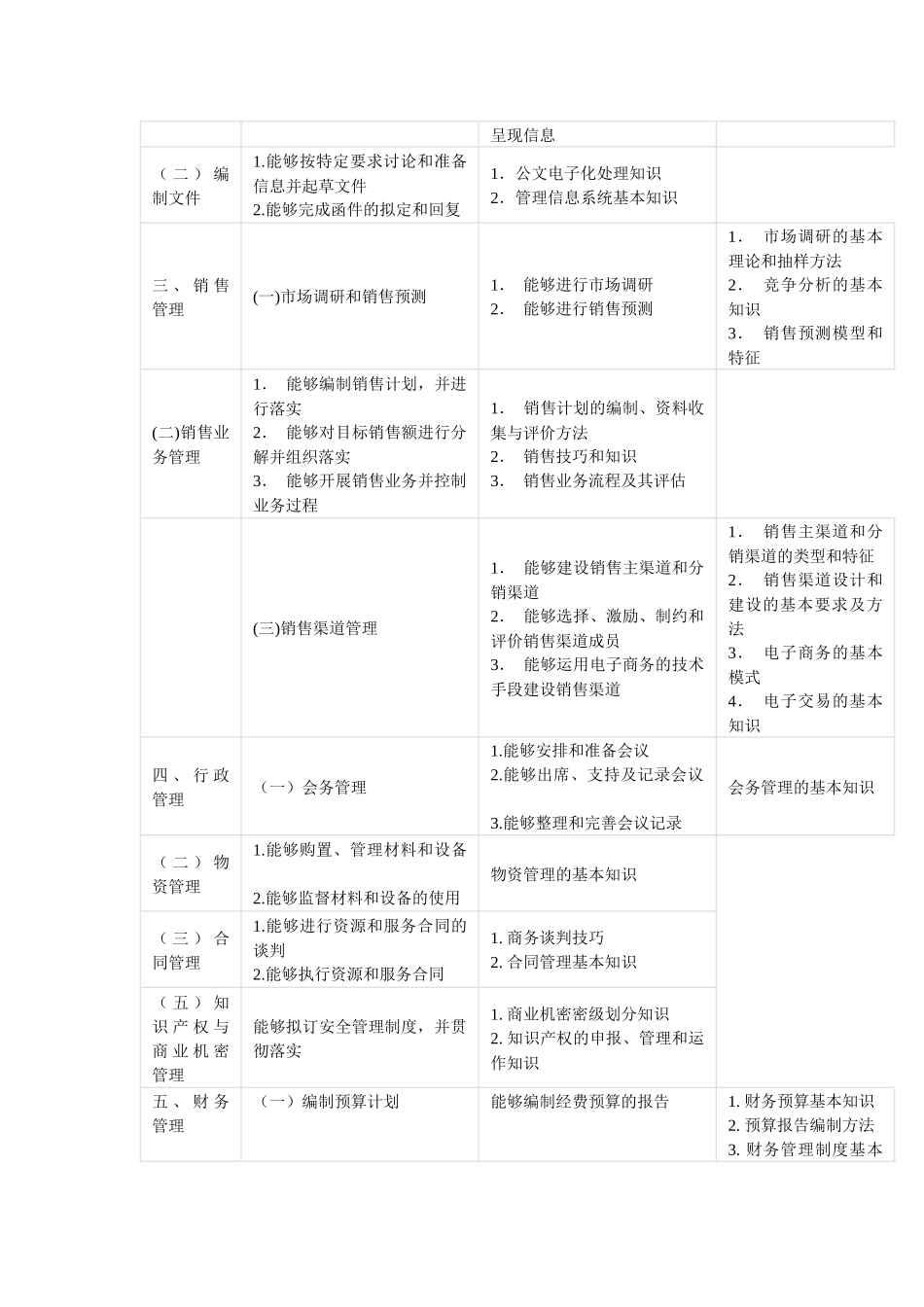 职业经理人职业标准_第2页