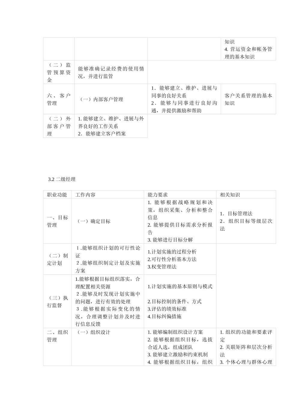 职业经理人职业标准_第3页