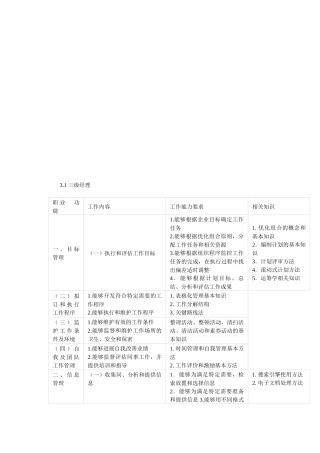 职业经理人职业标准