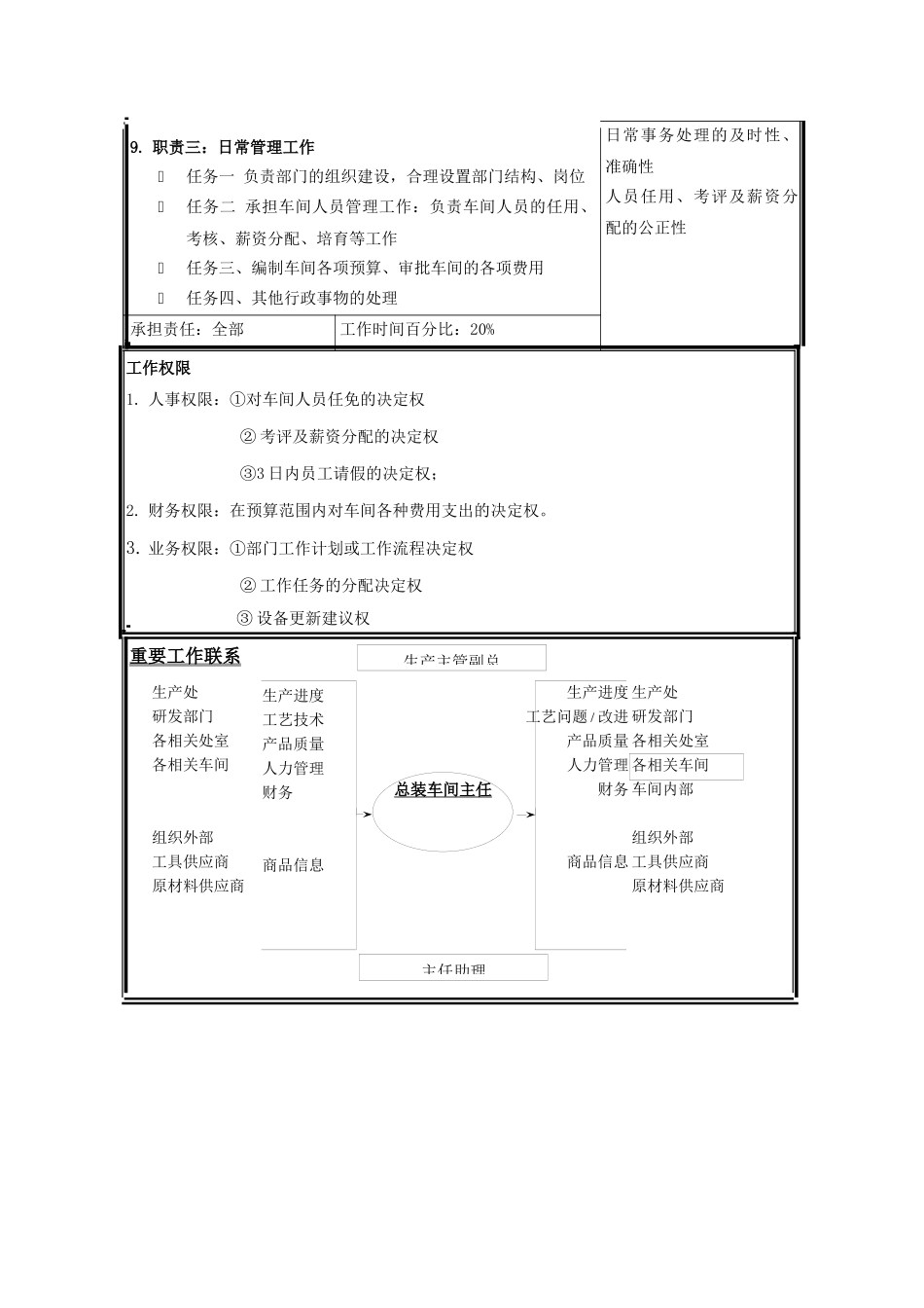 职位说明书-总装车间主任_第2页