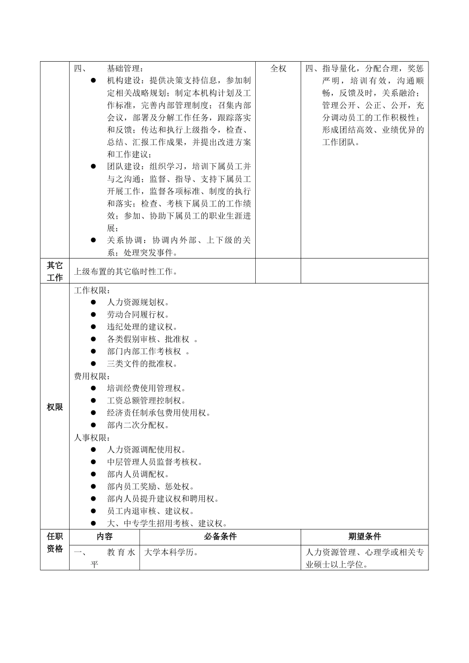 职位说明书范例_第3页