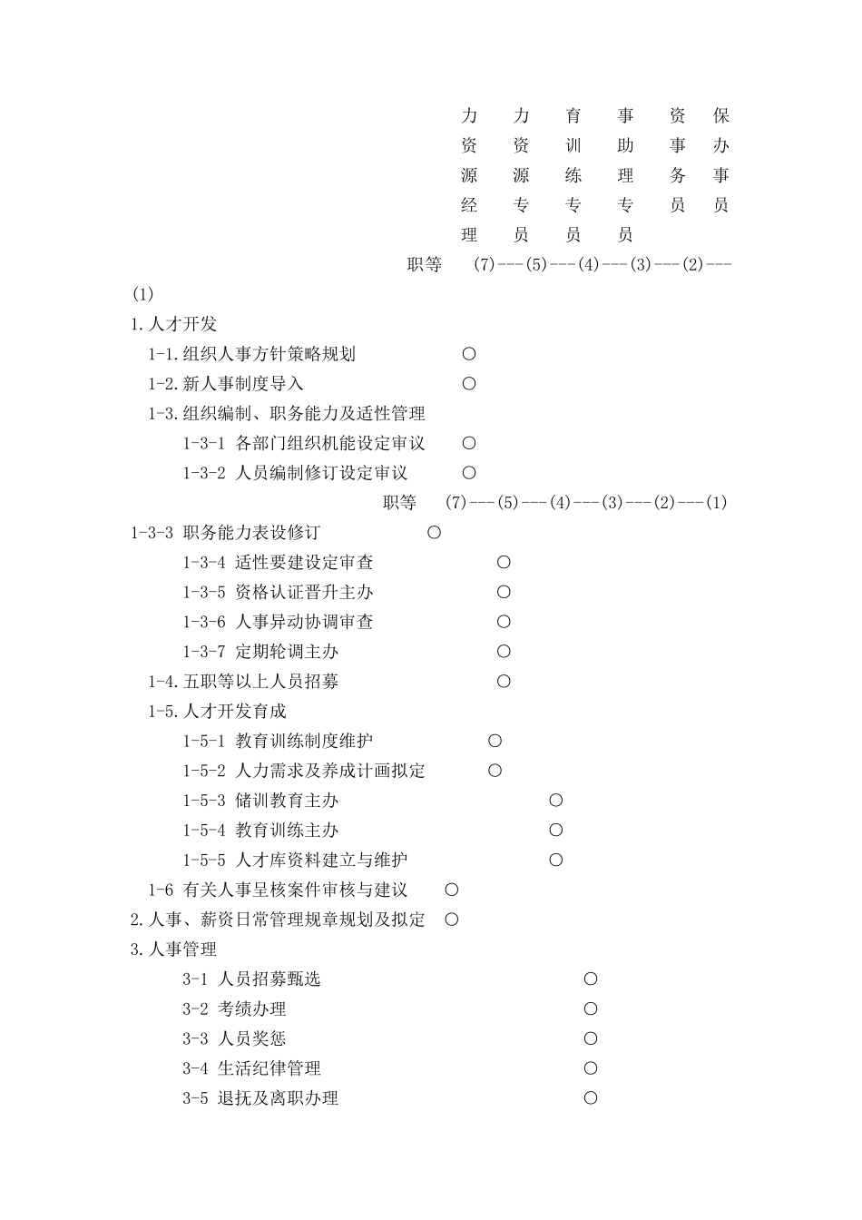 职务设计与派工（DOC 22页）_第2页