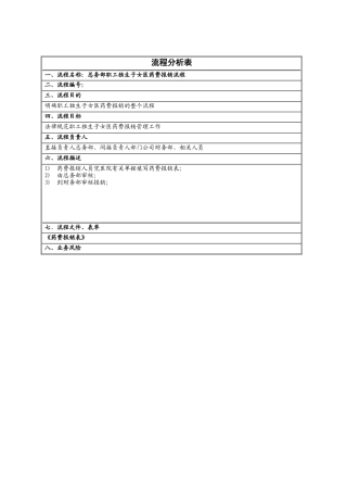 职工独生子女药费报销流程