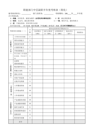 职能部门中层副职半年度考核表（简化）