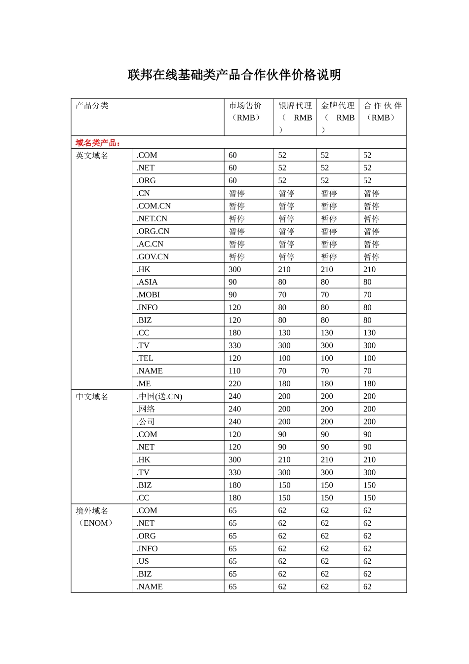 联邦在线基础类产品合作伙伴价格说明_第1页
