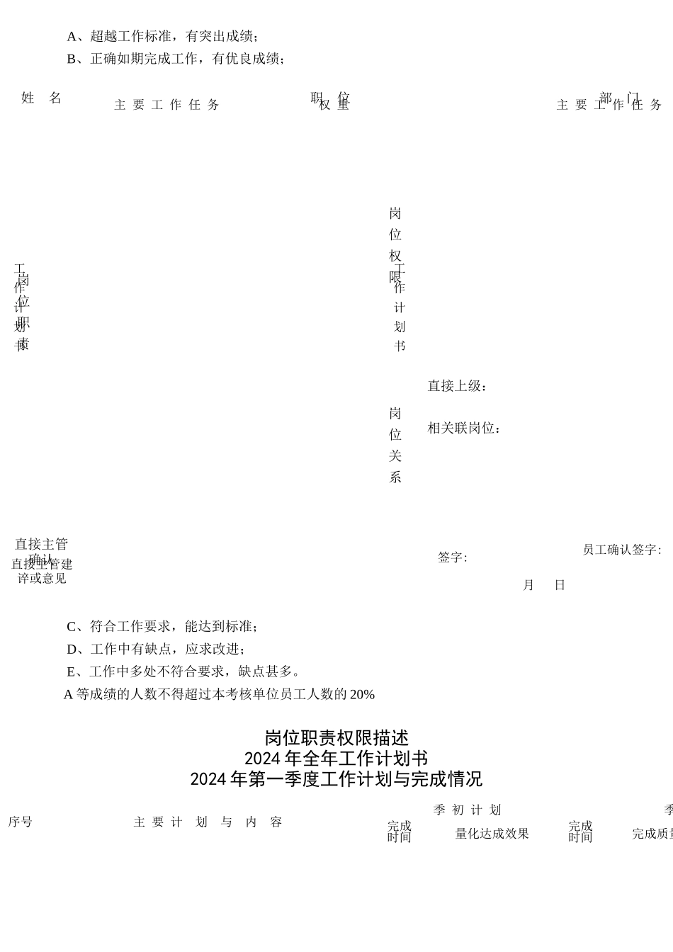 联通管理岗位员工绩效考核综合手册_第2页