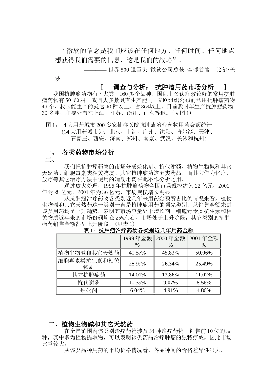 肿瘤专刊抗肿瘤用药市场分析_第1页