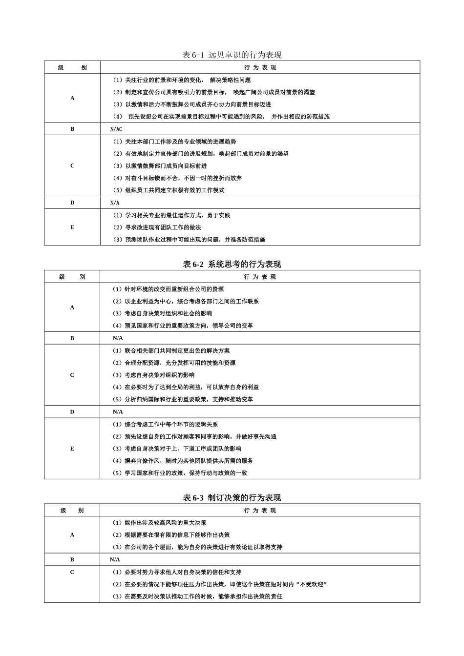 能力素质模型咨询工具_第2页