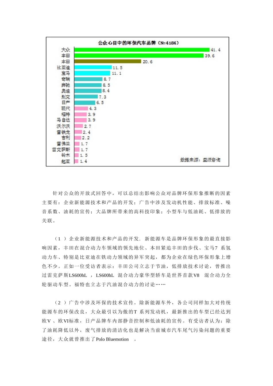 自主汽车品牌在公众心目中的环保形象有待提升_第2页