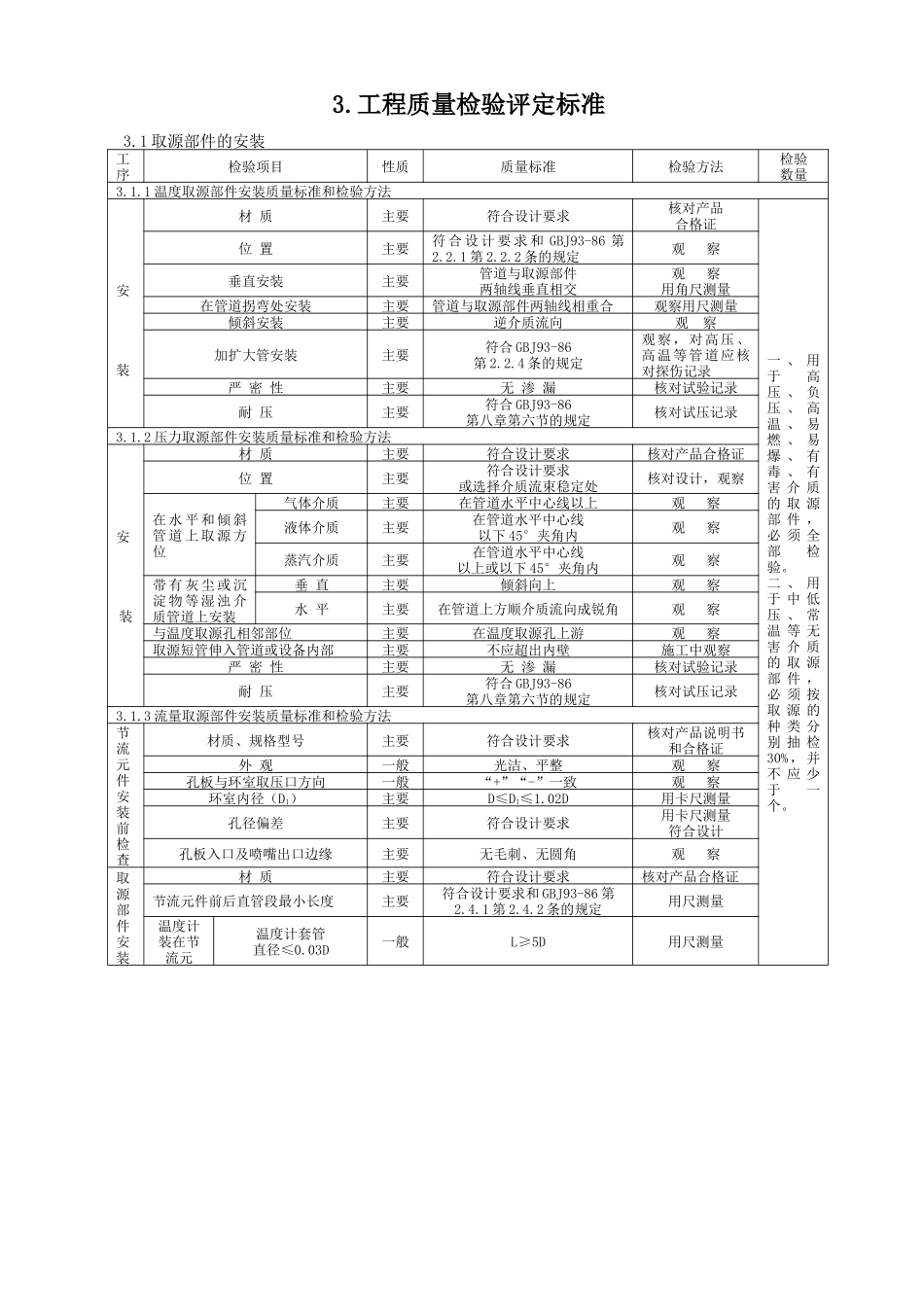 自动化仪表工程监理细则_第2页