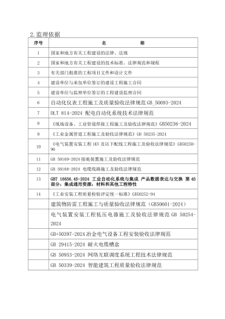 自动化仪表工程监理细则