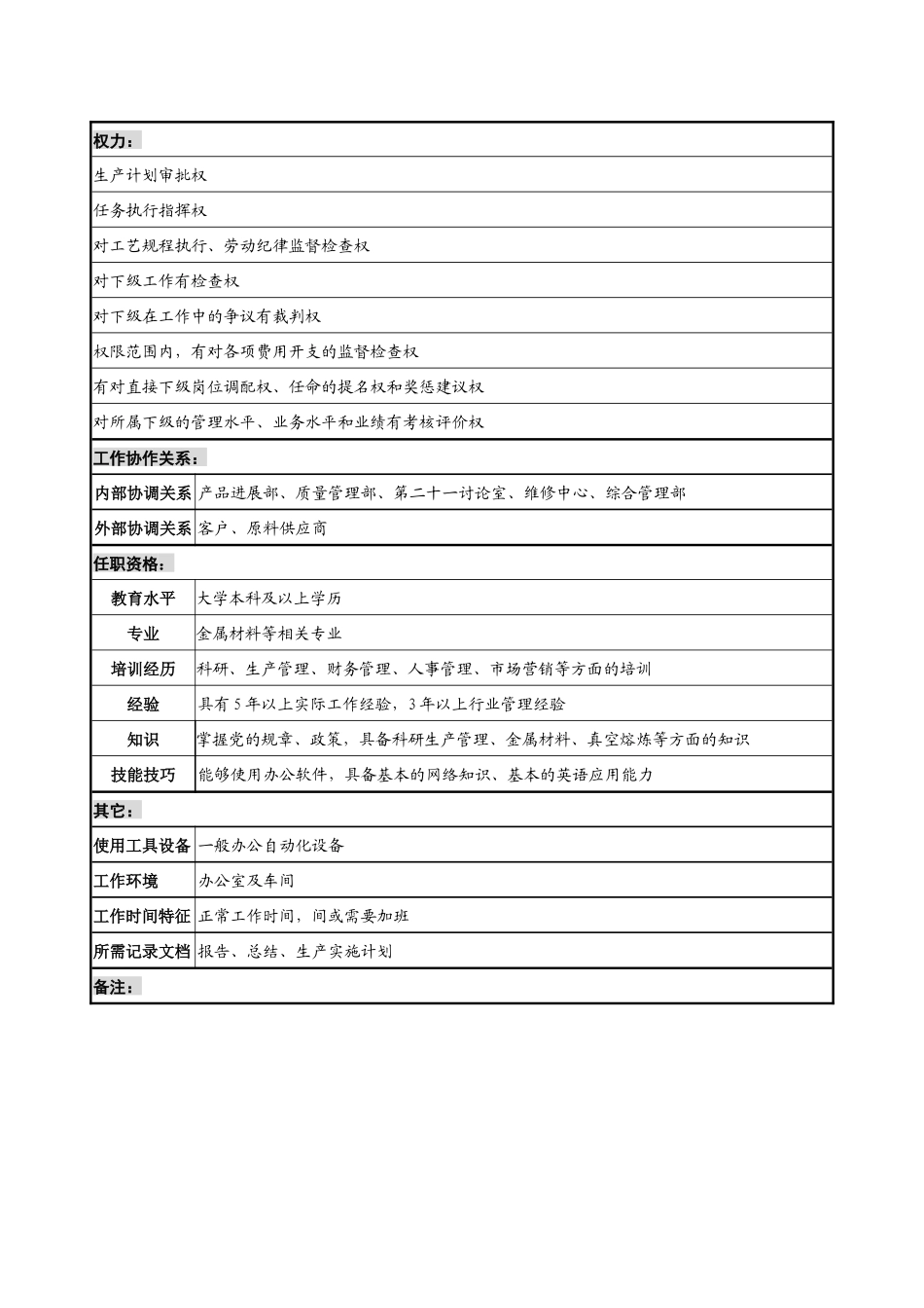 航材院熔铸中心生产副主任职务说明书_第2页
